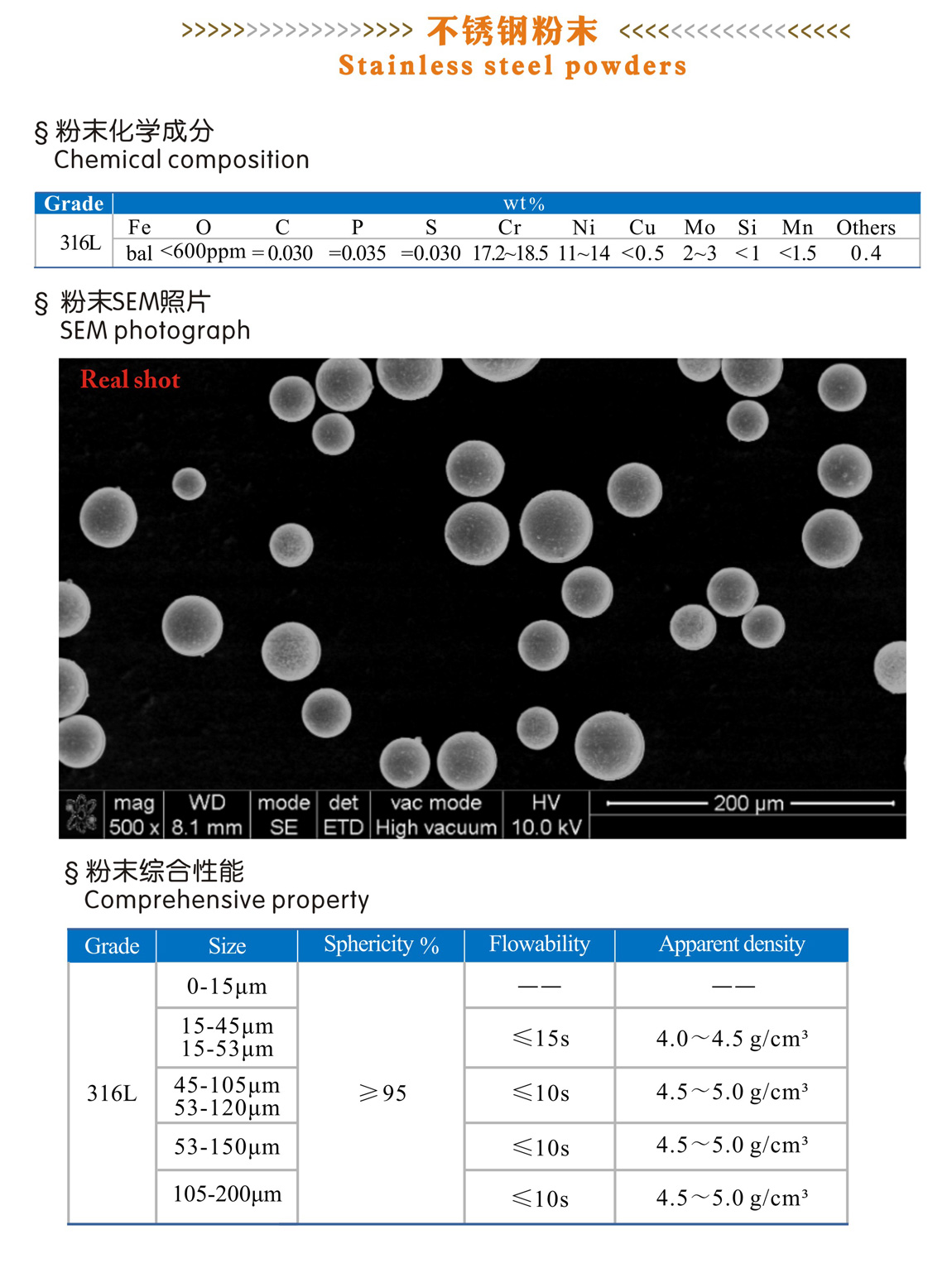 3D打印制粉